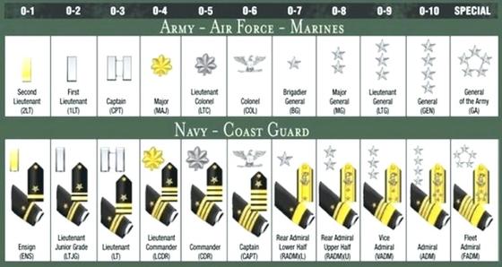 fancy-navy-rank-chart-on-military-ranking-chart-officer-insignia-enlisted-us-navy-rank-of-navy-rank-chart